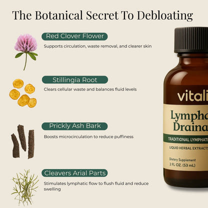 Lymphatic Drainage Drops